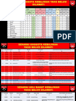 Lawatan Kebajikan Bulan Sep 2022