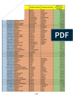 Lista Codigo de Dependientes General para Formulario 110