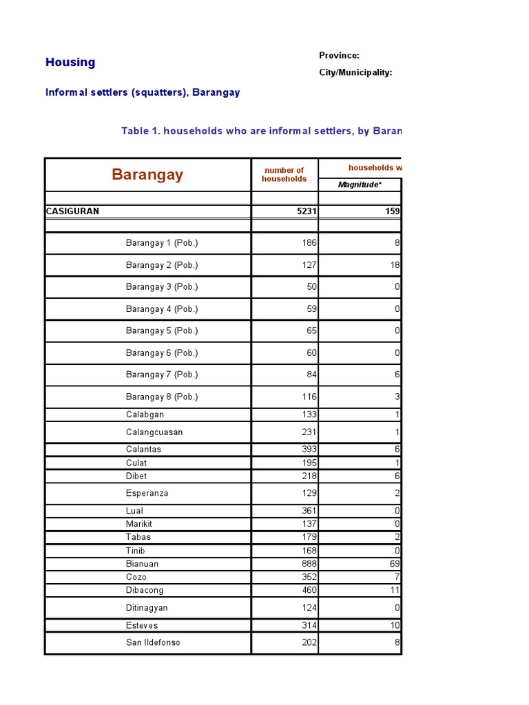 Cbms Data Bdp Pdf Childhood Social Institutions