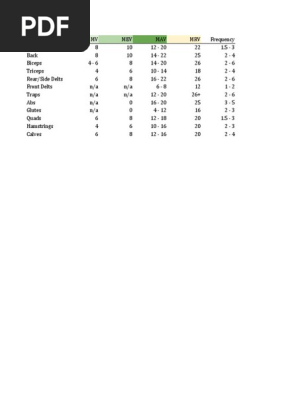 Renaissance Periodization Hypertrophy Recommendations