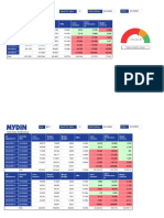 Weekly Site Sales and Margin Report