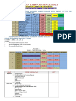 Program Latihan Tahunan Sepak Bola