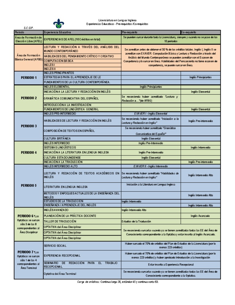 Plan de Estudios Licenciatura en Inglés | PDF | Reino Unido | Lectura ...