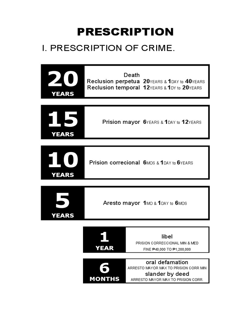 OUTLINES PrescriptionFINAL Download Free PDF Statute Of Limitations
