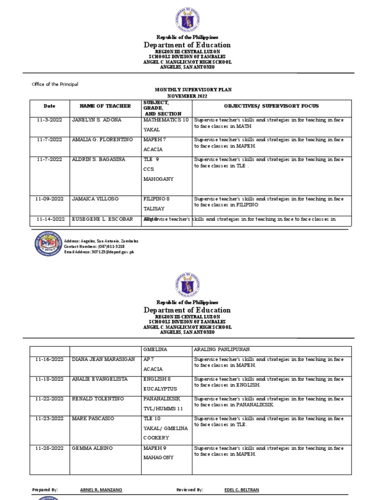 Monthly Supervisory Plan for Teachers | PDF | Government | Public ...