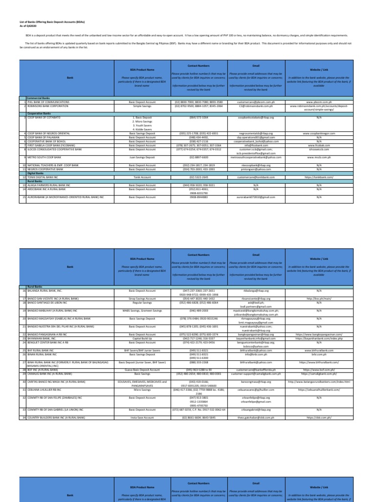 Banks Offering Basic Deposit Accounts | PDF | Banks | Microfinance