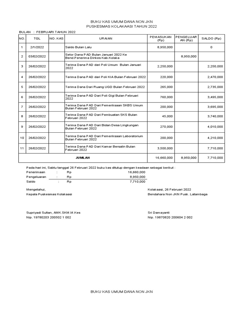 Buku Kas Umum PKM Kolakaasi 2022 PDF