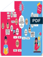 Mapa Mental Tecnicas de Captura e Investigación