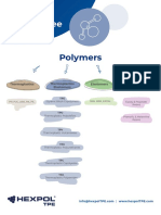 File Polymer Family Tree