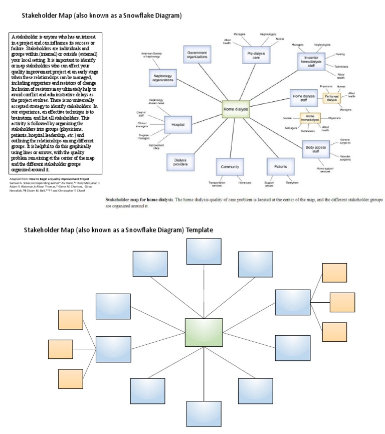 Stakeholder Mapping Template Guide | PDF | Career & Growth