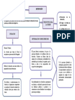 DETENCIÓN: REQUISITOS Y DERECHOS