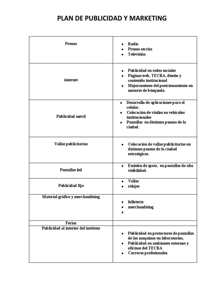 Plan Diseño De Marketing Tecba Pdf Publicidad Marketing