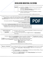 La Revolución Industrial en España, ¿Éxito o Fracaso Atraso Relativo