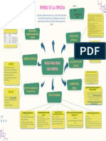 Flujograma de Pasos para La Creacion de Una Empresa