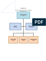 L-11. Struktur Organisasi P3A Sorkam Kiri