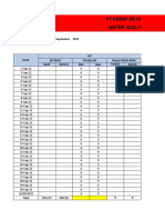 KS-FM-HSE-16 FORM Water Quality