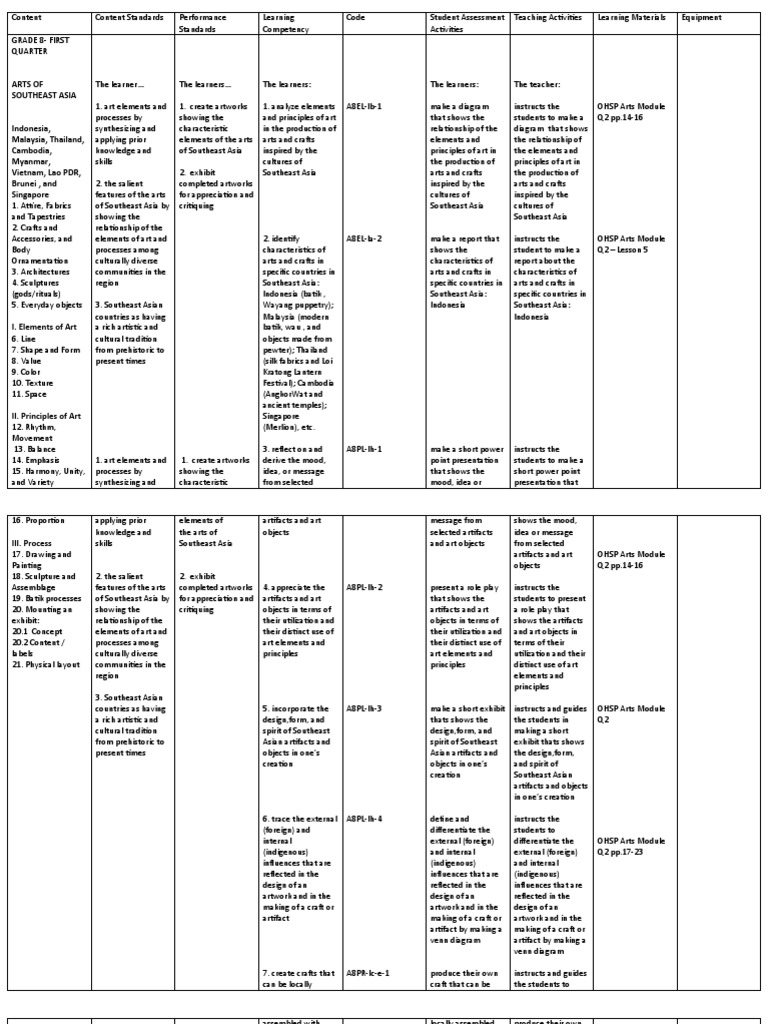 Arts 8 Rev1 Pdf The Arts Design