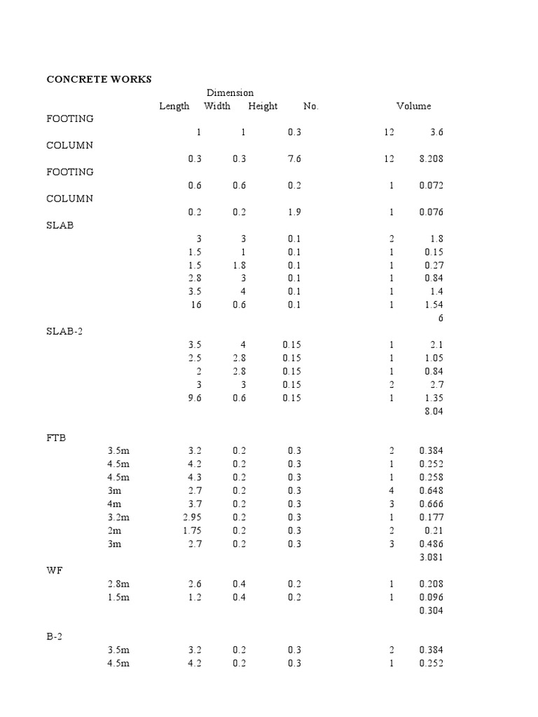 Concrete and Steel Works Specifications | PDF | Building Materials ...