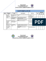 Enhanced SIP Governance Bia-O 2019-2020