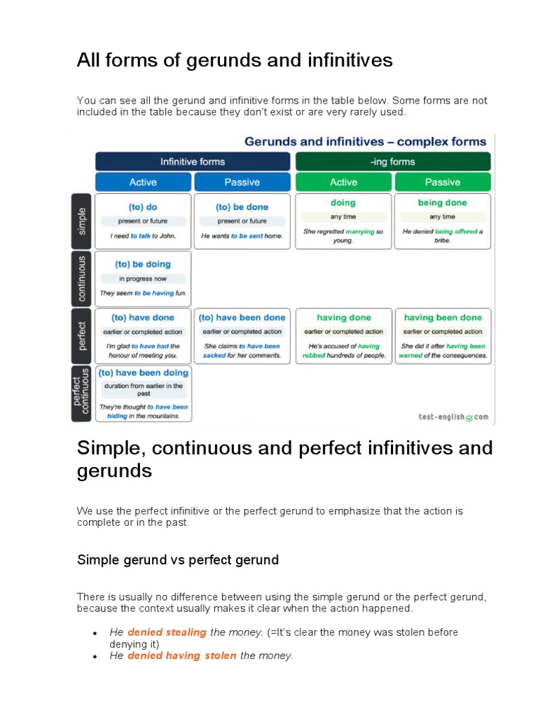Gerunds and Infinitives Explained | PDF | Perfect (Grammar) | Language ...
