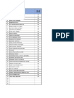 Student exam scores list