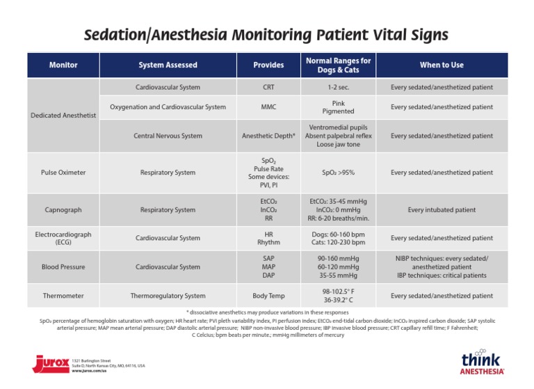 ThinkAnesthesia SedationAnesthesia Monitoring Patient Vital Signs