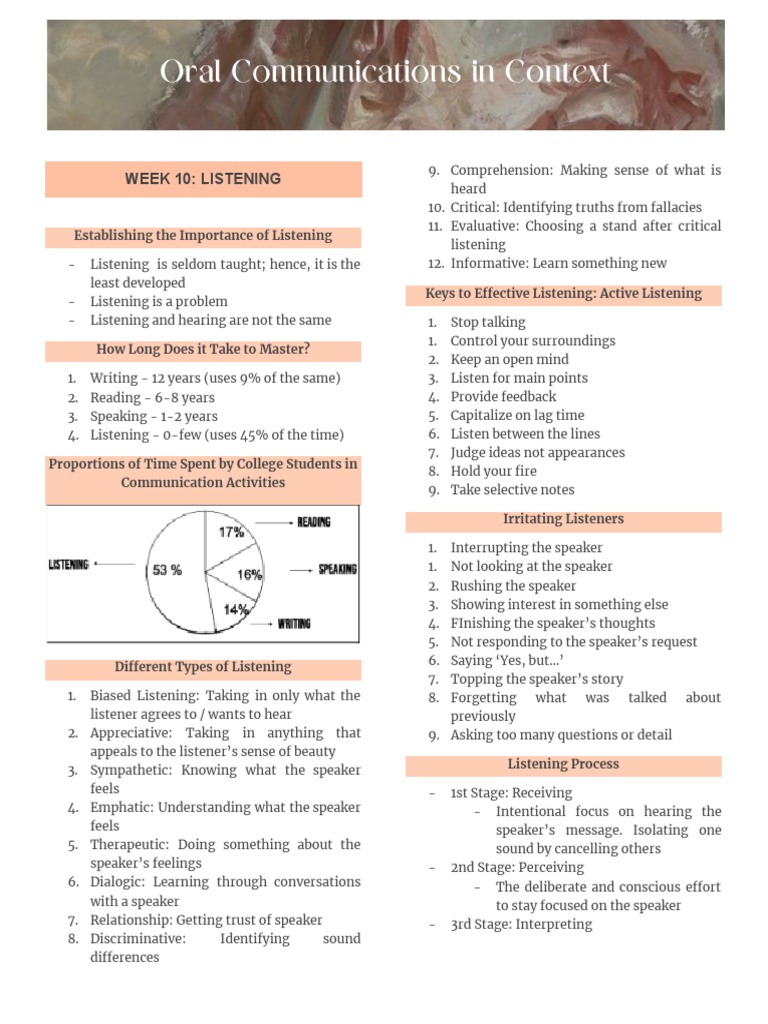Oral Communications Notes PDF Cognition Logic