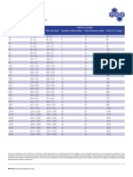 DIN PN 10 Gasket Table