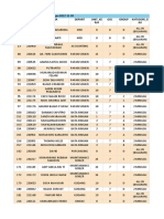 Data Karyawan Putri