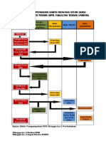 Bagan Alir Pengisian Kartu Rencana Studi
