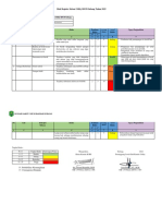 Risk Register SubKom Utility