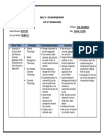 UMBA ENSC 35 List of Technologies