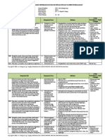 Analisis Keterkaitan KI Dan KD