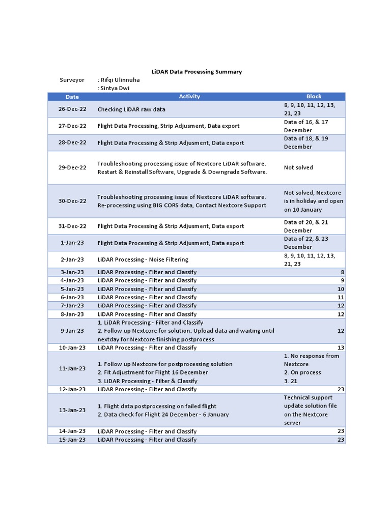 Lidar Data Processing Summary Pdf Computing Software Engineering