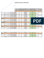 Lembar Kerja Analisis (Worksheet) : JUNI 2022 Rostia (1/7/22)