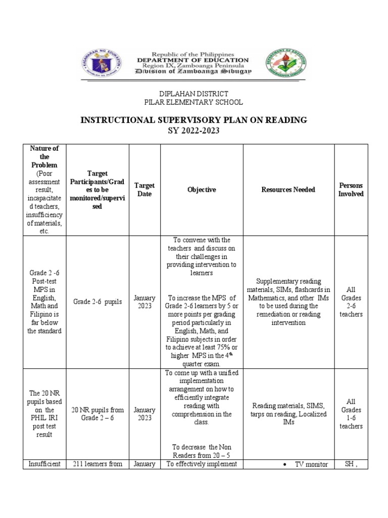 Instructional Supervisory Plan 2022-2023 | PDF | Teachers | Education ...