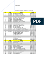 Daftar MataKuliah Pilihan Mahasiswa PSM 2020