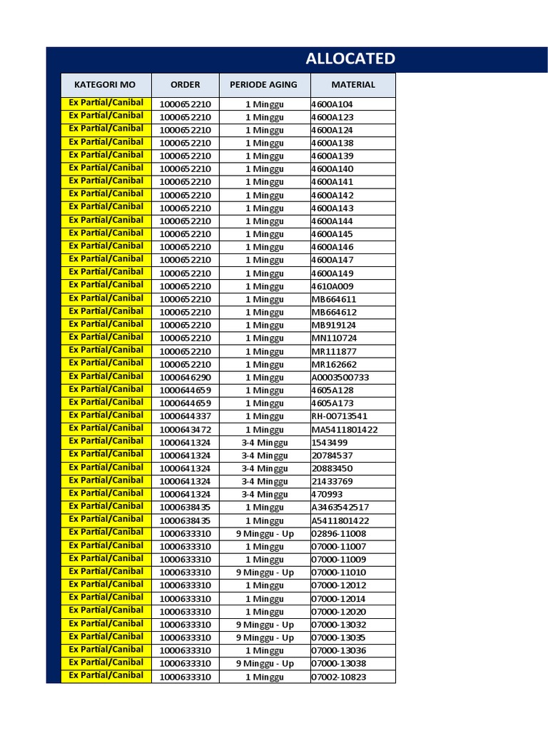 Inventory Aging Report | PDF | Axle | Machines