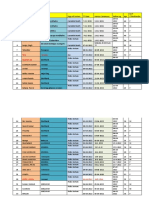 Details of Survivors Supported by Testimonial Therapy in 2022