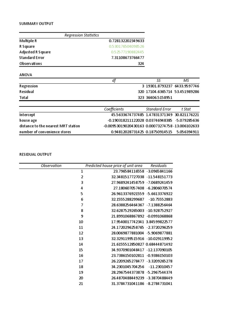 Regression On Real Estate PDF Errors And Residuals Statistical Theory