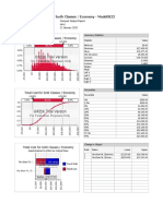 Total Cost Report for Classes