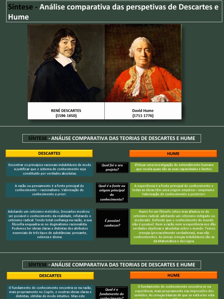 Teoria Do Conhecimento. Descartes vs. Hume PDF Conhecimento David