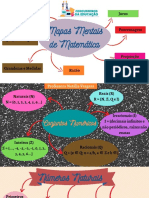 Mapas Mentais Matemática