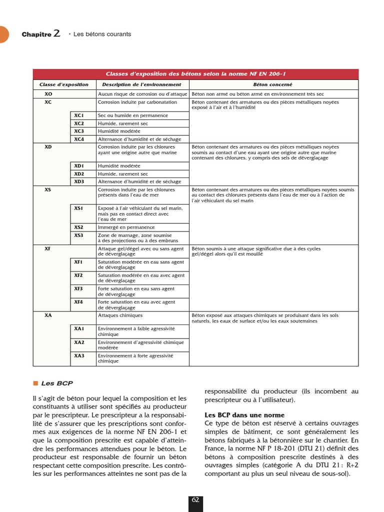 Classes d'exposition du béton NF EN 206-1 | PDF | Béton | Béton armé