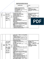 Proiectare Pe Unitati Elemente de Matematica Aplicata