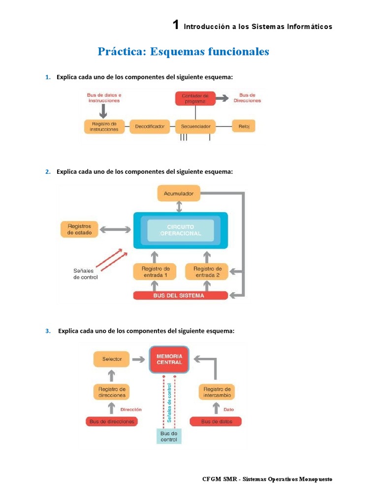 Tema 1 Práctica Esquemas Funcionales PDF