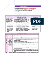 Inheritance Tax Notes