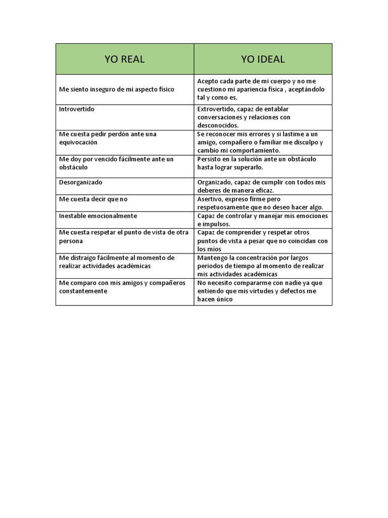 Yo Real vs. Yo Ideal: Reflexiones Personales | PDF | Crecimiento ...