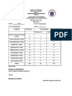 GST Result Phil IRI Report - NUEVA ERA DISTRICT