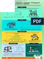 Infografis Indikator Makro Kota Cilegon Tahun 2022 (Songgo)